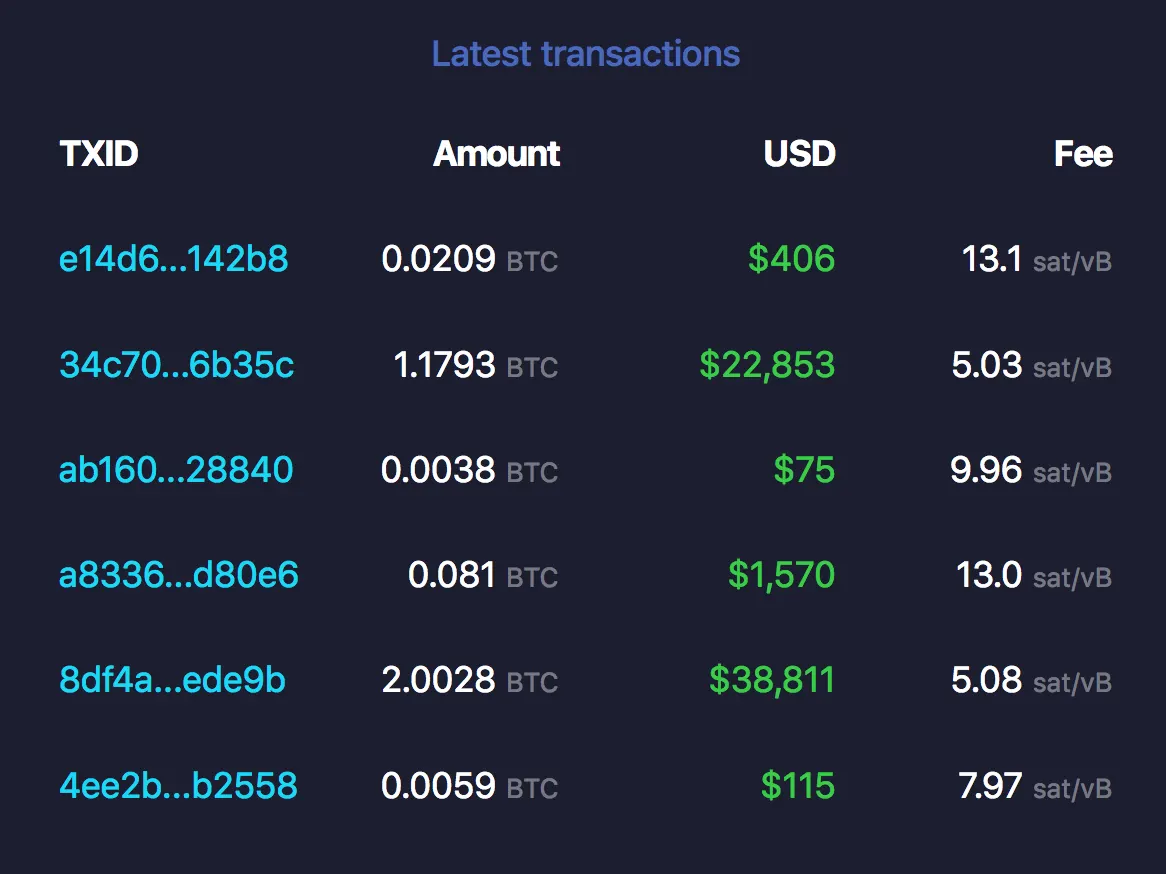 The Latest Bitcoin Transactions (figure from B is for Bitcoin)