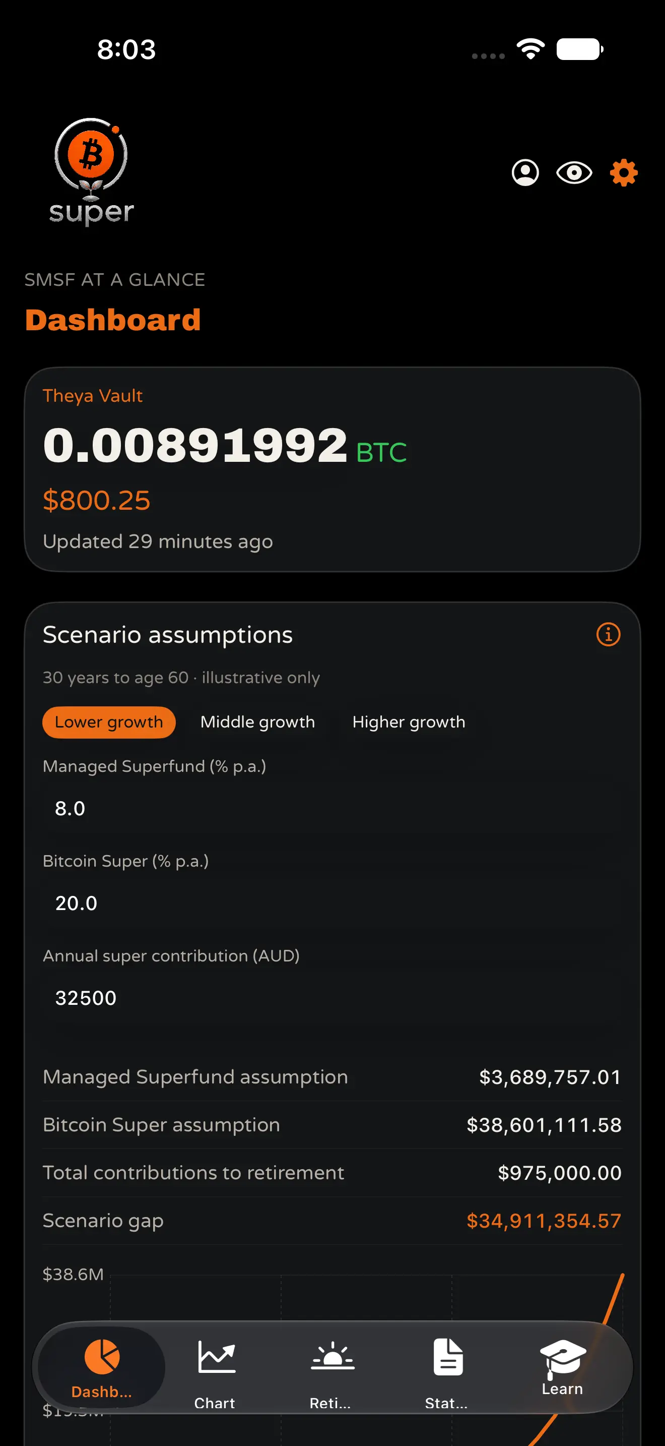 Bitcoin Super Dashboard: SMSF balance and illustrative scenarios